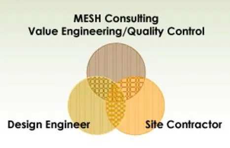 MESH CONSULTING